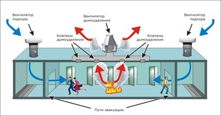 Монтаж системы дымоудаления в Холмске в октябре