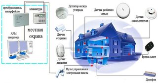Проектирование охранной сигнализации в Холмске — разработка, услуги и стоимость от 4930 руб., Видео