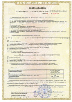 12.03.2015 Холмск - ЗАО СиБиСи(Япония) г.Москва. Приложение к сертификату Видеокамеры для систем охранного видеонаблюдения т.м.GANZ. ТР ТС 020/2011